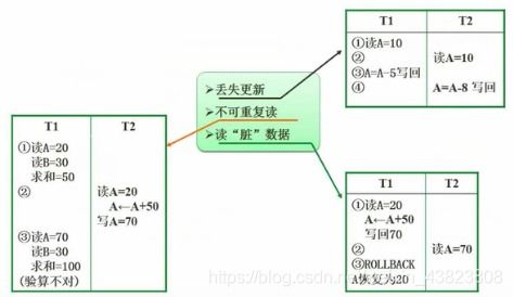 软件设计师 第二章 数据库技术考点总结 完整篇